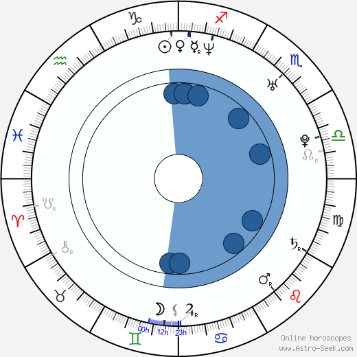 Michael Raymond-James wikipedia, horoscope, astrology, instagram