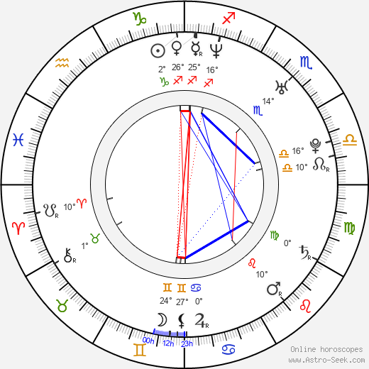 Michael Raymond-James birth chart, biography, wikipedia 2024, 2025