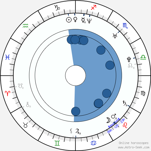 Michael Spears horoscope, astrology, sign, zodiac, date of birth, instagram