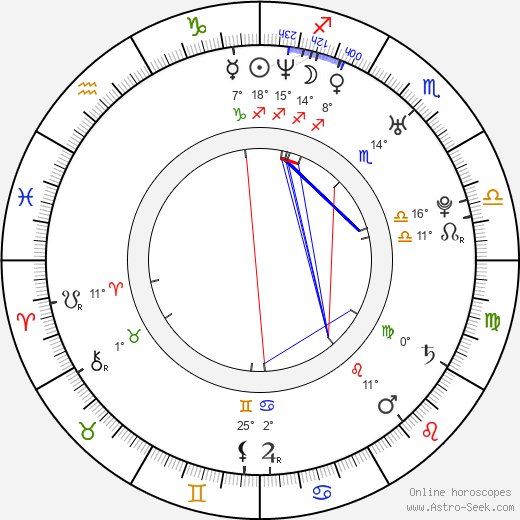 Miluše Bittnerová birth chart, biography, wikipedia 2023, 2024