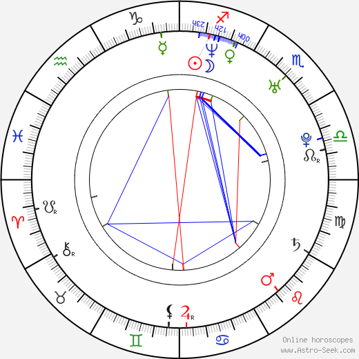 Miluše Bittnerová birth chart, Miluše Bittnerová astro natal horoscope, astrology