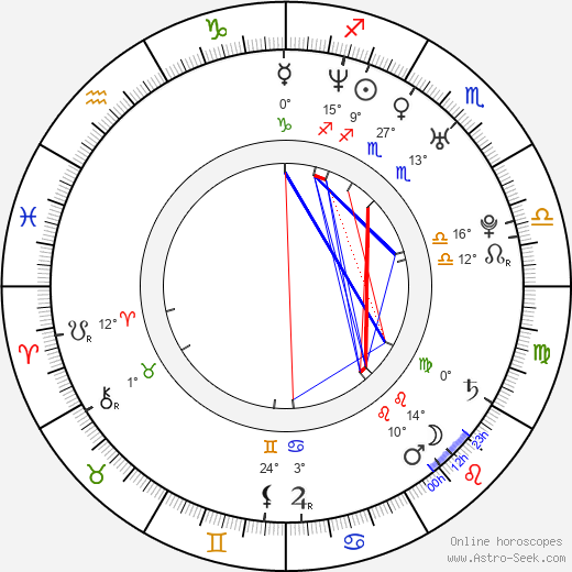 Nate Torrence birth chart, biography, wikipedia 2024, 2025
