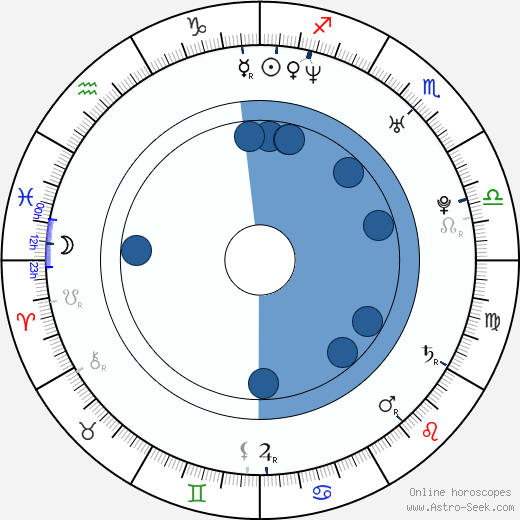 Nemanja Becanovic horoscope, astrology, sign, zodiac, date of birth, instagram