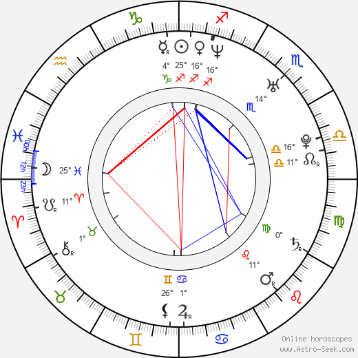 Nemanja Becanovic birth chart, biography, wikipedia 2024, 2025