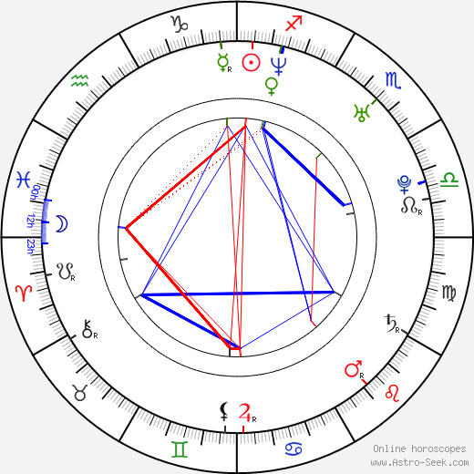 Nemanja Becanovic birth chart, Nemanja Becanovic astro natal horoscope, astrology