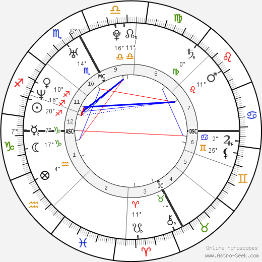 Nicole Dahm birth chart, biography, wikipedia 2023, 2024