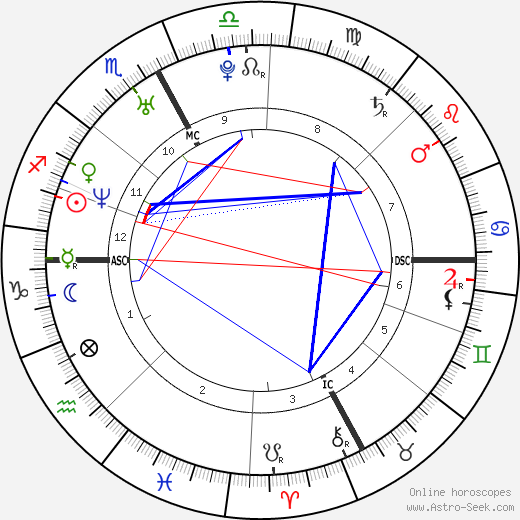 Nicole Dahm birth chart, Nicole Dahm astro natal horoscope, astrology