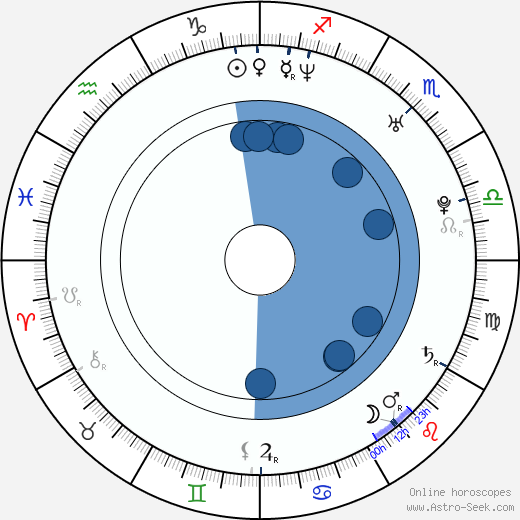 Olaug Nilssen wikipedia, horoscope, astrology, instagram