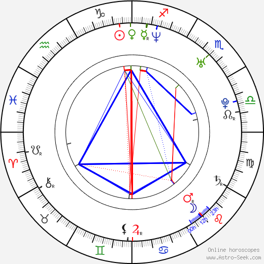 Olaug Nilssen birth chart, Olaug Nilssen astro natal horoscope, astrology