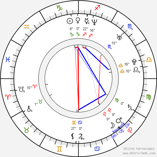 Oriana Schrage birth chart, biography, wikipedia 2024, 2025