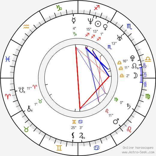 Paddy Kelly birth chart, biography, wikipedia 2024, 2025