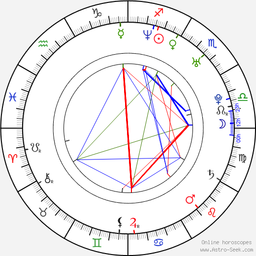 Paddy Kelly birth chart, Paddy Kelly astro natal horoscope, astrology