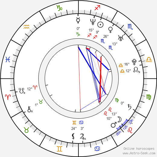 Pedro Amorim birth chart, biography, wikipedia 2023, 2024