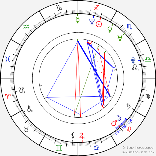 Pedro Amorim birth chart, Pedro Amorim astro natal horoscope, astrology