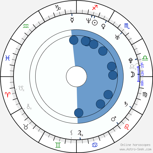 Petr Kadlec horoscope, astrology, sign, zodiac, date of birth, instagram