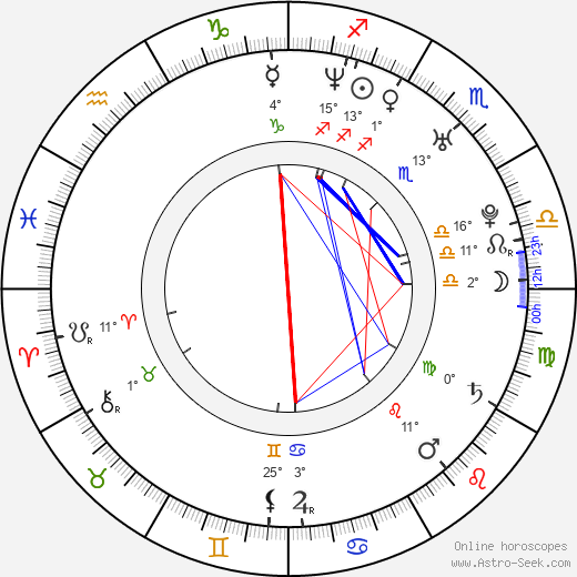 Petr Kadlec birth chart, biography, wikipedia 2024, 2025
