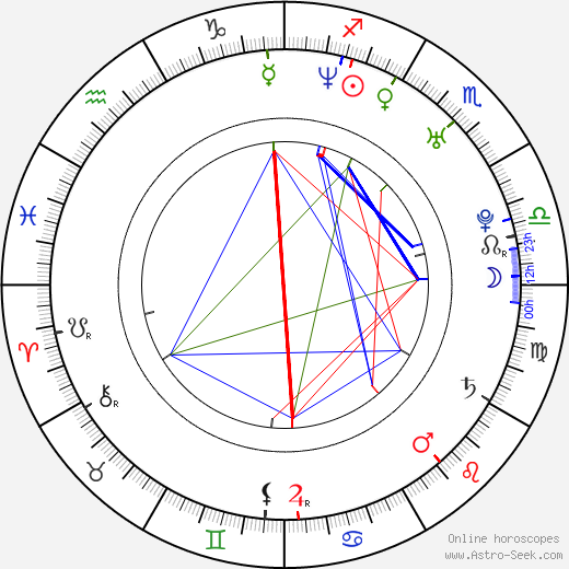Petr Kadlec birth chart, Petr Kadlec astro natal horoscope, astrology