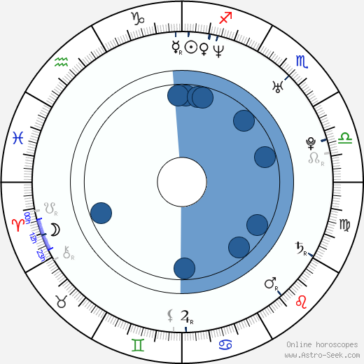 Petr Macháček wikipedia, biography, birth chart, instagram Petr Macháček wikipedia, horoscope, astrology, instagram