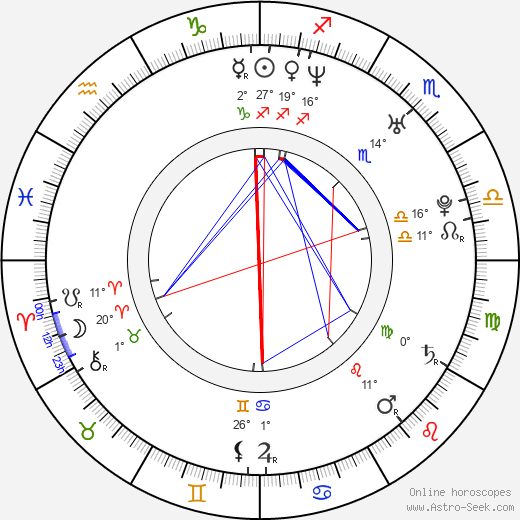 Petr Macháček birth chart, biography, wikipedia 2024, 2025