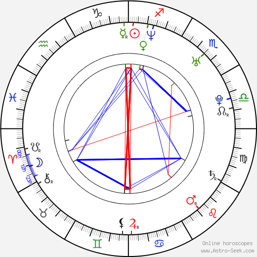 Petr Macháček birth chart, Petr Macháček astro natal horoscope, astrology