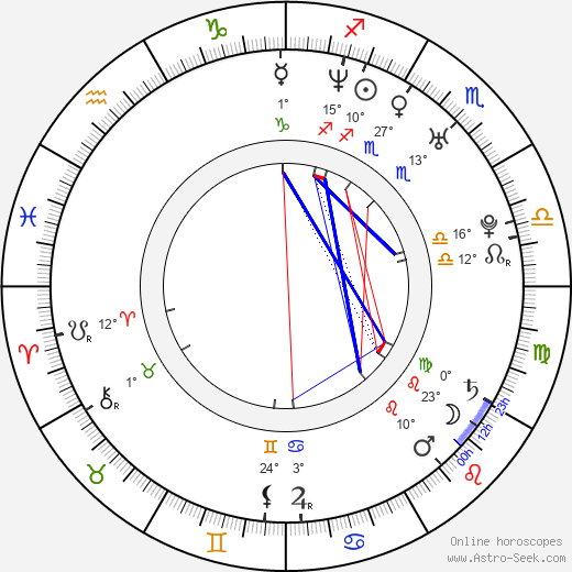 Petr Šachl birth chart, biography, wikipedia 2023, 2024