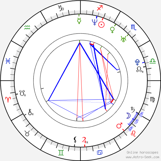 Petr Šachl birth chart, Petr Šachl astro natal horoscope, astrology