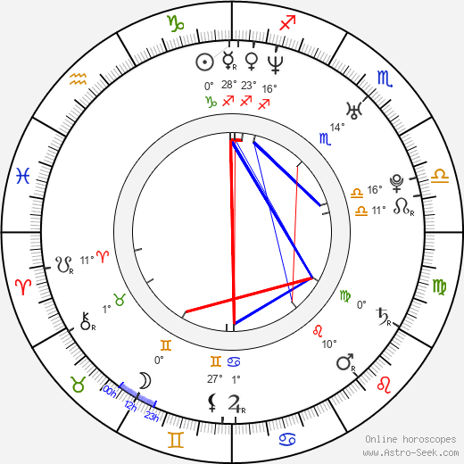 Pina Di Blasi birth chart, biography, wikipedia 2023, 2024