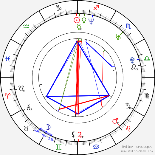 Pina Di Blasi birth chart, Pina Di Blasi astro natal horoscope, astrology