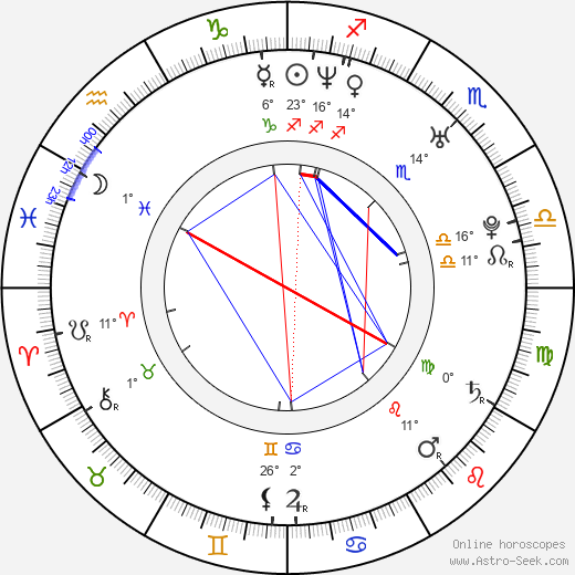 Priscila Souto birth chart, biography, wikipedia 2024, 2025