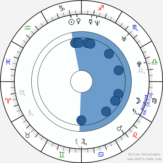 PSY wikipedia, biography, birth chart, instagram PSY wikipedia, horoscope, astrology, instagram
