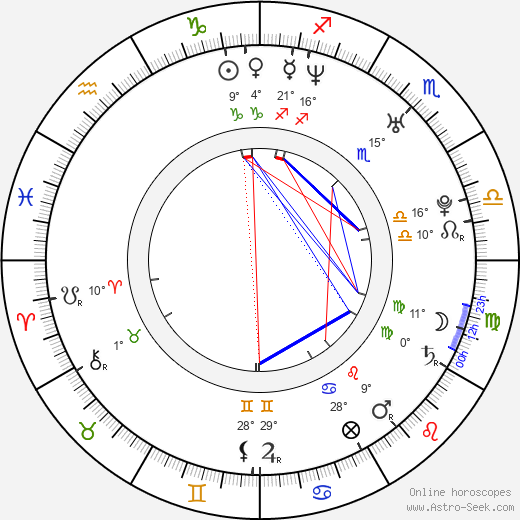 PSY birth chart, biography, wikipedia 2024, 2025
