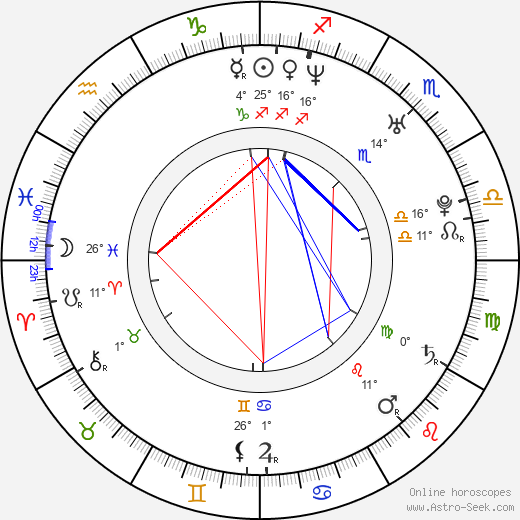 Robert Nelson birth chart, biography, wikipedia 2024, 2025