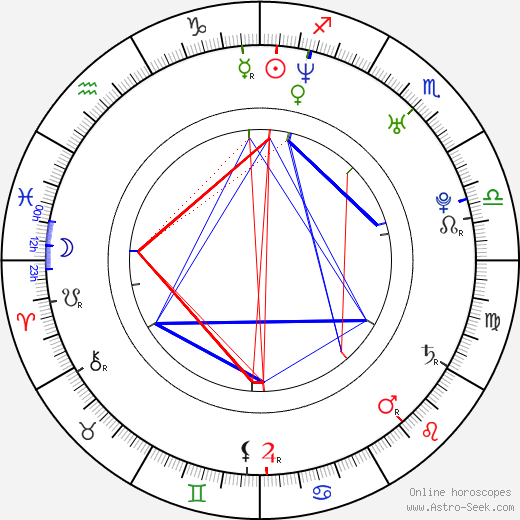 Robert Nelson birth chart, Robert Nelson astro natal horoscope, astrology