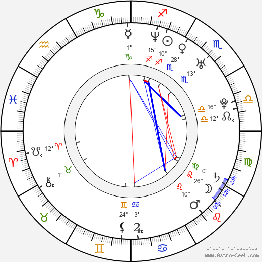 Sadie Alexandru birth chart, biography, wikipedia 2023, 2024