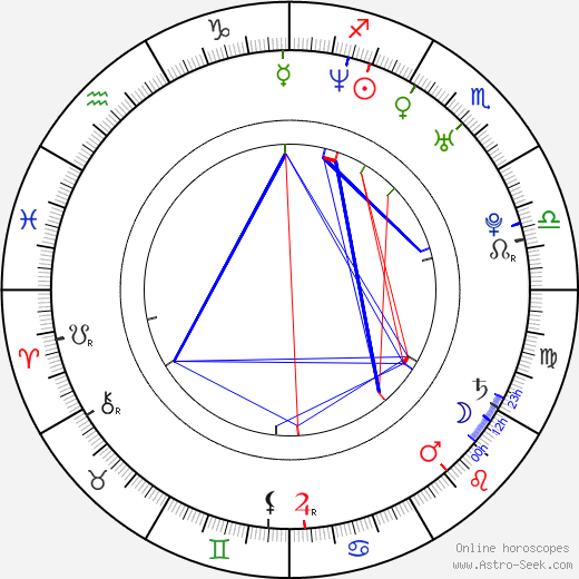 Sadie Alexandru birth chart, Sadie Alexandru astro natal horoscope, astrology