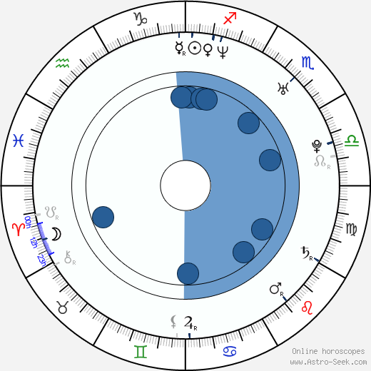 Samy Deluxe wikipedia, horoscope, astrology, instagram