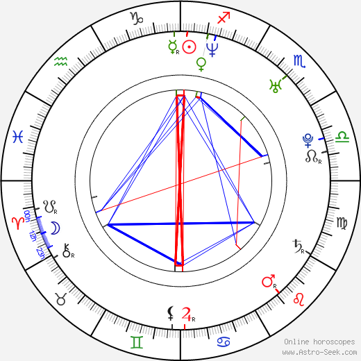 Samy Deluxe birth chart, Samy Deluxe astro natal horoscope, astrology