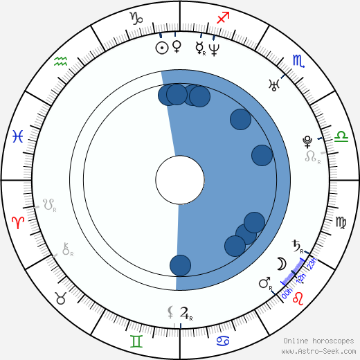Šárka Marková horoscope, astrology, sign, zodiac, date of birth, instagram