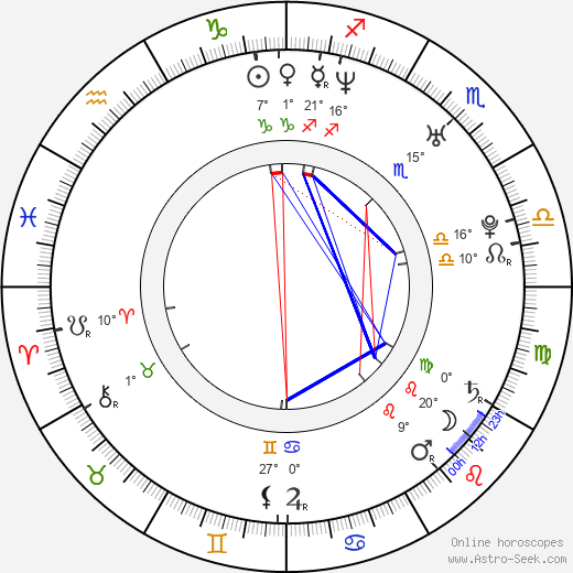 Šárka Marková birth chart, biography, wikipedia 2023, 2024