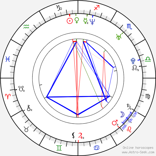 Šárka Marková birth chart, Šárka Marková astro natal horoscope, astrology