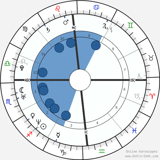Sébastien Chabal Oroscopo, astrologia, Segno, zodiac, Data di nascita, instagram