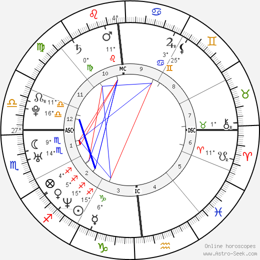Sébastien Chabal birth chart, biography, wikipedia 2024, 2025
