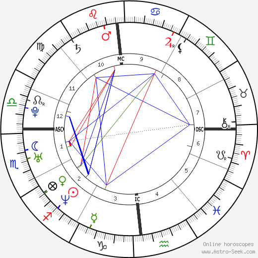 Sébastien Chabal birth chart, Sébastien Chabal astro natal horoscope, astrology