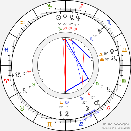 Sinead Keenan birth chart, biography, wikipedia 2024, 2025