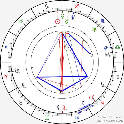 Sinead Keenan birth chart, Sinead Keenan astro natal horoscope, astrology