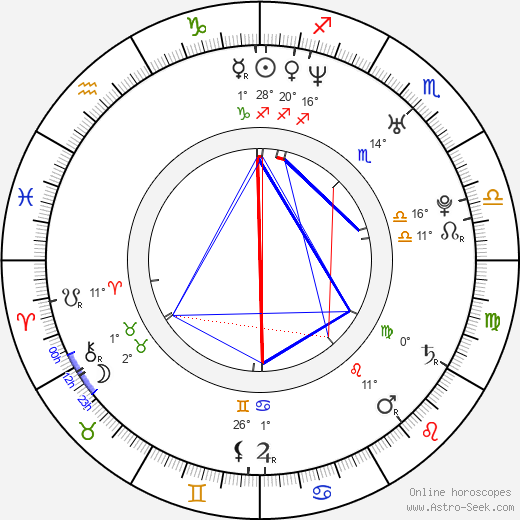 Sipe Santapukki birth chart, biography, wikipedia 2024, 2025