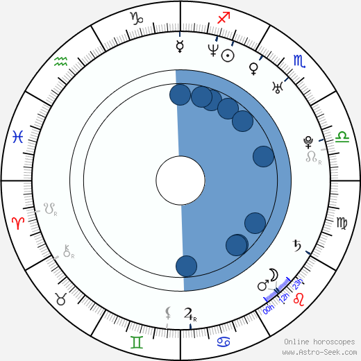 Sophie Guillemin wikipedia, biography, birth chart, instagram Sophie Guillemin wikipedia, horoscope, astrology, instagram