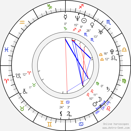 Sophie Guillemin birth chart, biography, wikipedia 2024, 2025