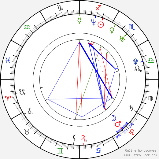 Sophie Guillemin birth chart, Sophie Guillemin astro natal horoscope, astrology