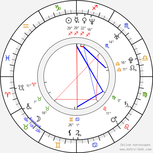 Steve Mazur birth chart, biography, wikipedia 2024, 2025
